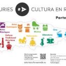 “Asturias, Cultura en Rede”, un viaje de la creación y el arte de Asturias por todo el territorio asturiano.